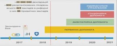 Стаття Что ожидает пациентов в следующем году? (Инфографика) Ранкове місто. Донбас