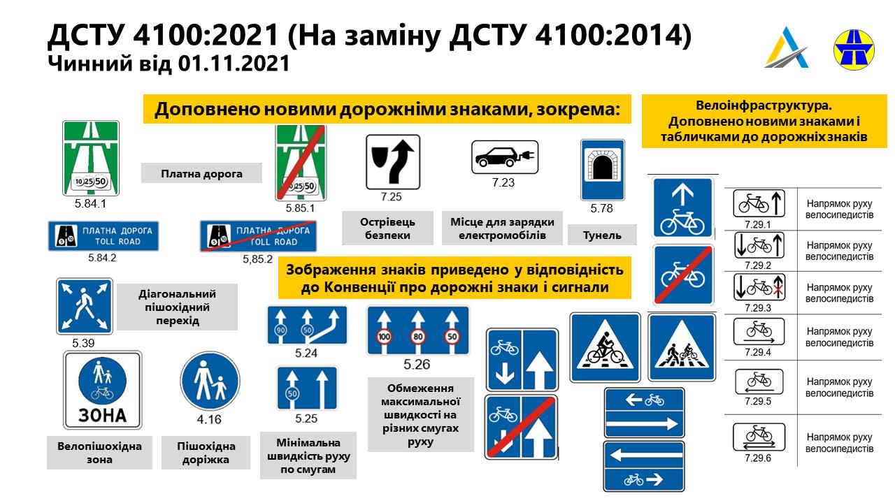 Стаття В Україні змінюють дорожні знаки. Що треба знати водіям? Ранкове місто. Донбас