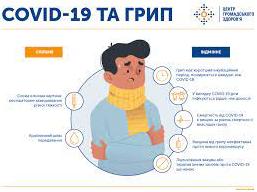 Стаття Як визначити легкий перебіг COVID-19: головні симптоми? Ранкове місто. Донбас