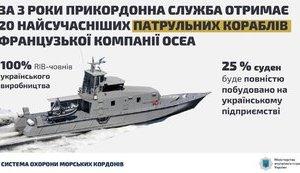 Стаття Подписан контракт на строительство в Николаеве 5 кораблей французской ОСЕА для Госпогранслужбы Ранкове місто. Донбас