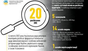 Стаття 15 з 20 найпопулярніших у Росії медіа виправдовують депортацію українських дітей. ІНФОГРАФІКА Ранкове місто. Донбас