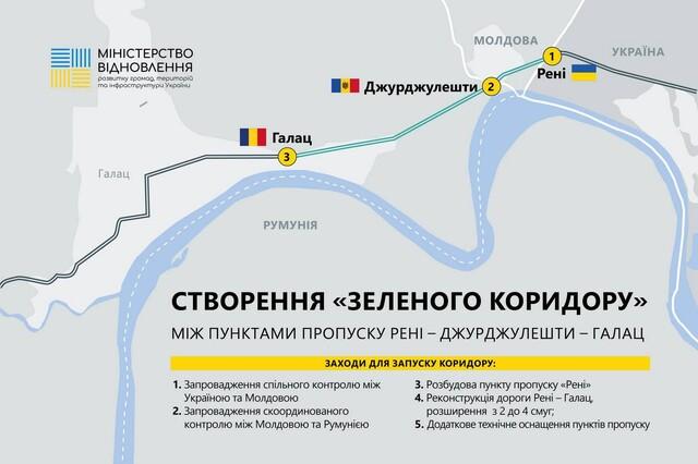Стаття Завершується створення «зеленого коридору» з Одеської області до Румунії Ранкове місто. Донбас